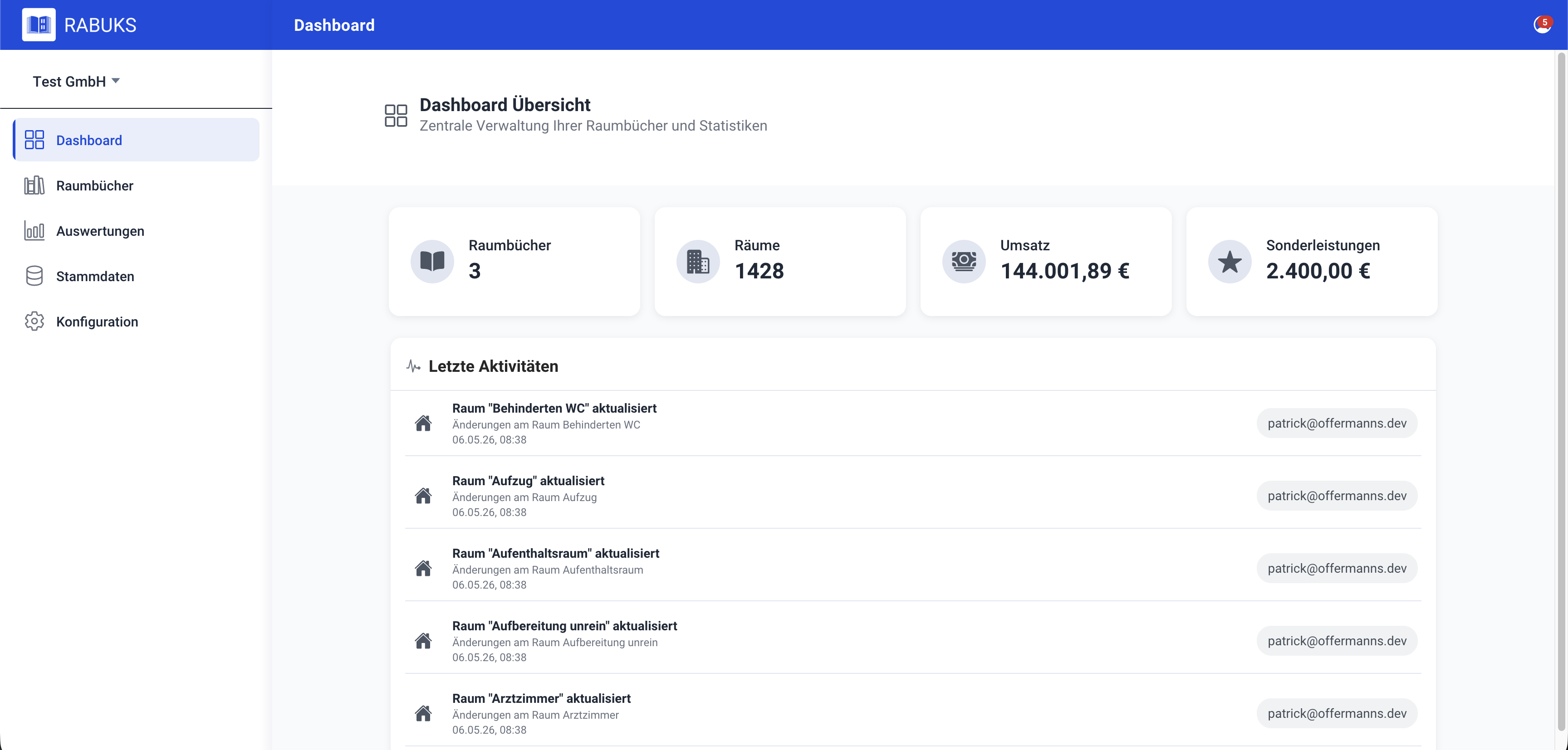 Rabuks Dashboard mit zentralen Kennzahlen und Schnellzugriffen